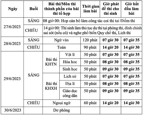 lịch đăng ký dự thi thpt 2024